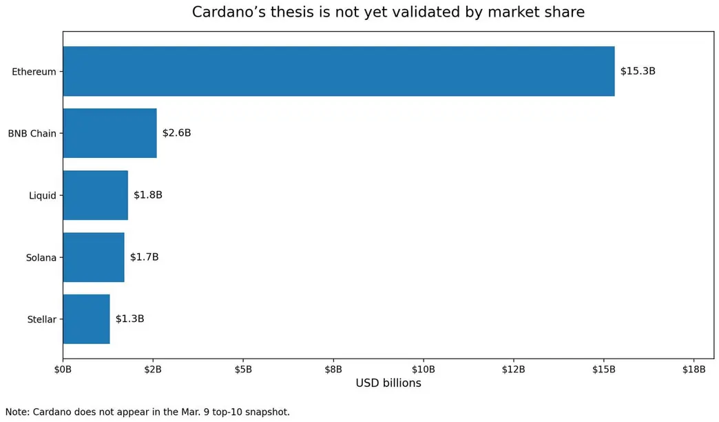 Cardano годами казался медленным. Теперь это может стать его преимуществом в эпоху жесткого регулирования крипторынка