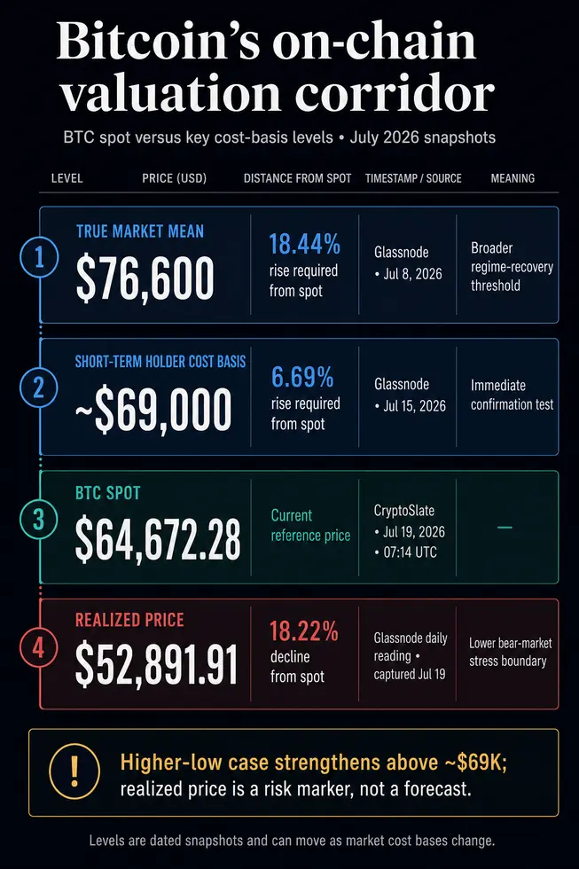 Продавцы биткоина устают, но слабый спрос оставляет в игре 18-процентное падение до $52 900