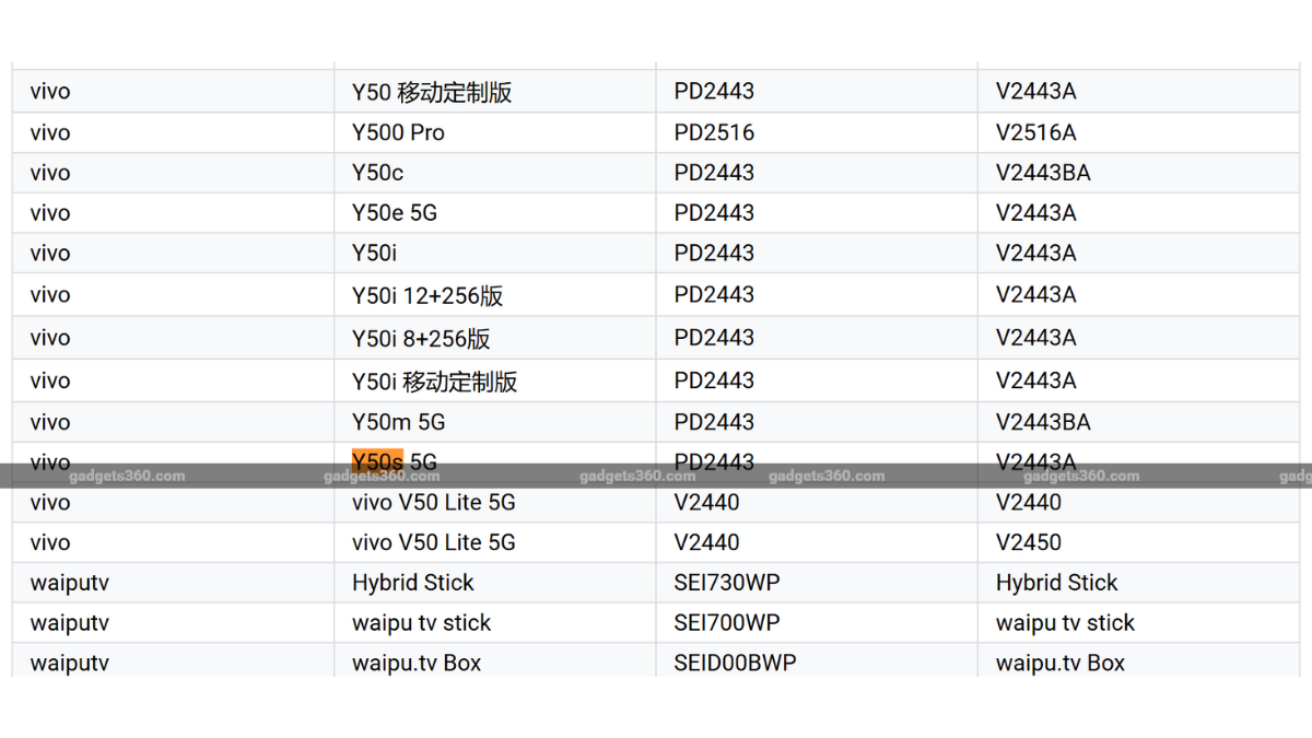 Vivo Y50e 5G и Vivo Y50s 5G появились в Google Play Console; на сертификационном сайте замечен загадочный смартфон Vivo