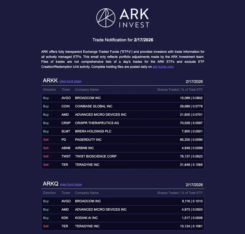 Кэти Вуд меняет стратегию и покупает акции Coinbase на 6,9 млн долларов — ставит ли ARK на мощный отскок?
