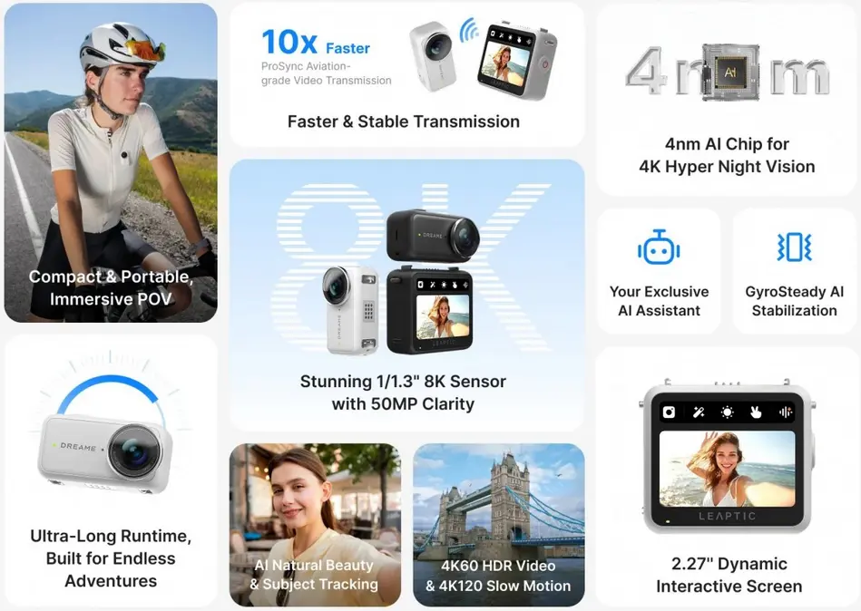 Новая экшн-камера Dreame Leaptic Cube с разъемной конструкцией поддерживает запись видео в формате 8K с частотой 30 кадров в секунду.
