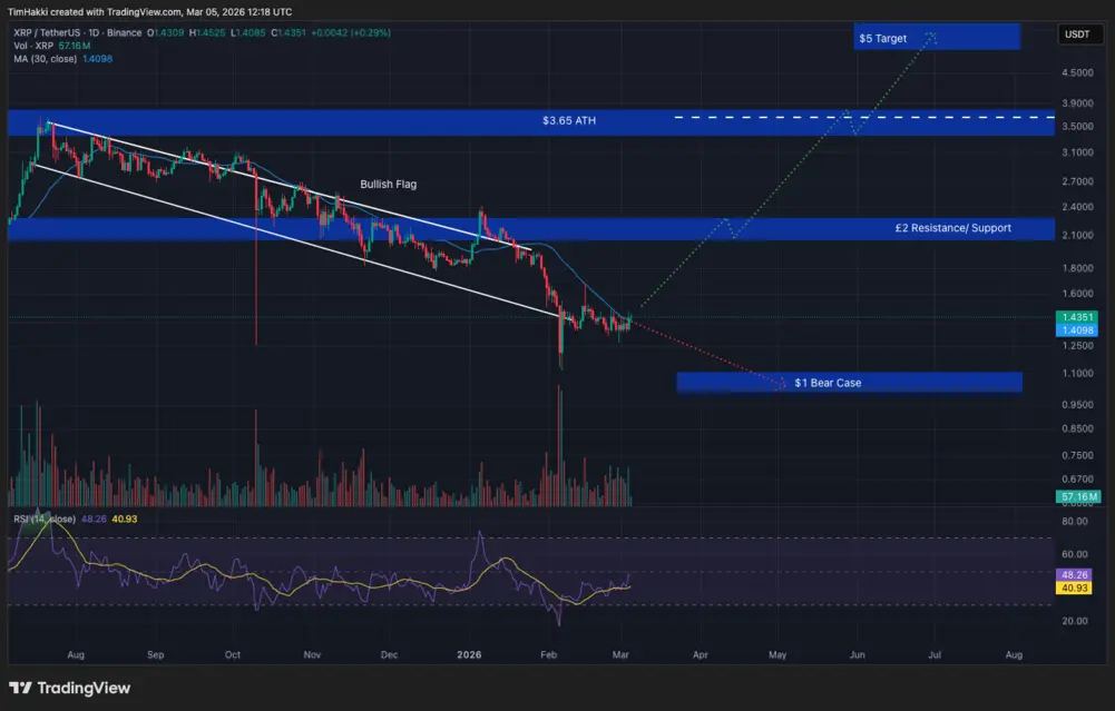 Взлет альткоин-ETF: SOL и XRP привлекли $23 млн на фоне диверсификации институционалов