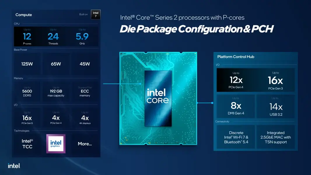 Intel заявляет, что новые процессоры Core 200 и Ultra 300 уничтожают CPU от AMD и Qualcomm