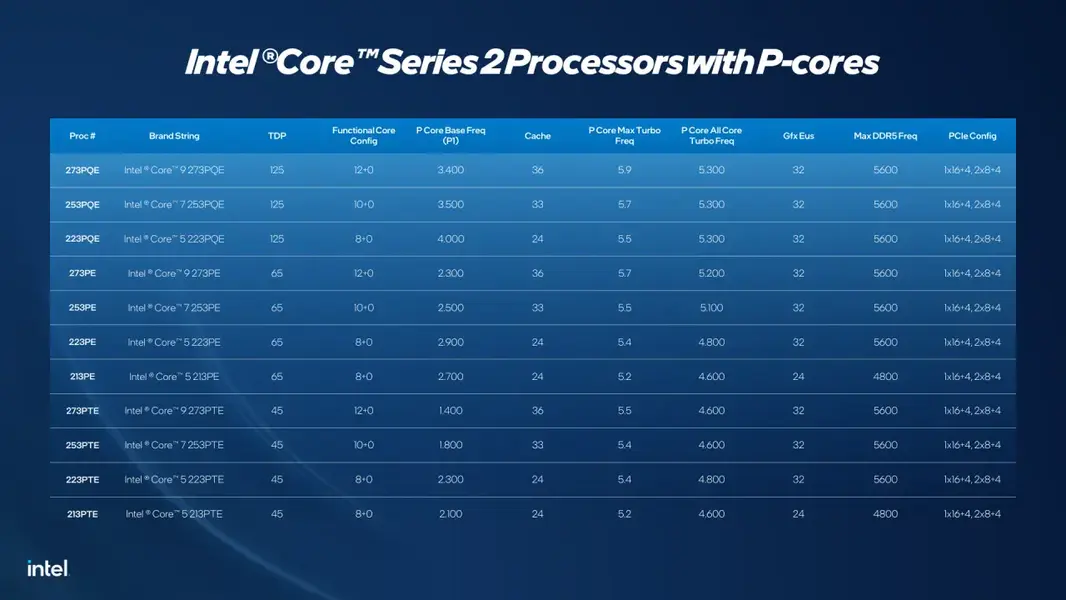 Intel заявляет, что новые процессоры Core 200 и Ultra 300 уничтожают CPU от AMD и Qualcomm
