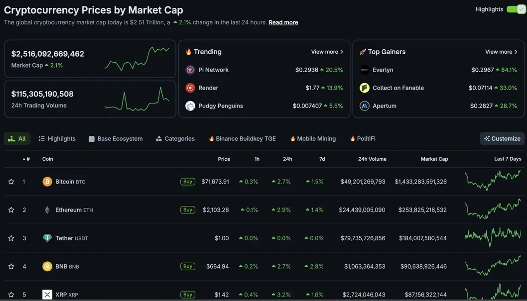 BlackRock запускает iShares Staked Ethereum Trust с доходностью 82%