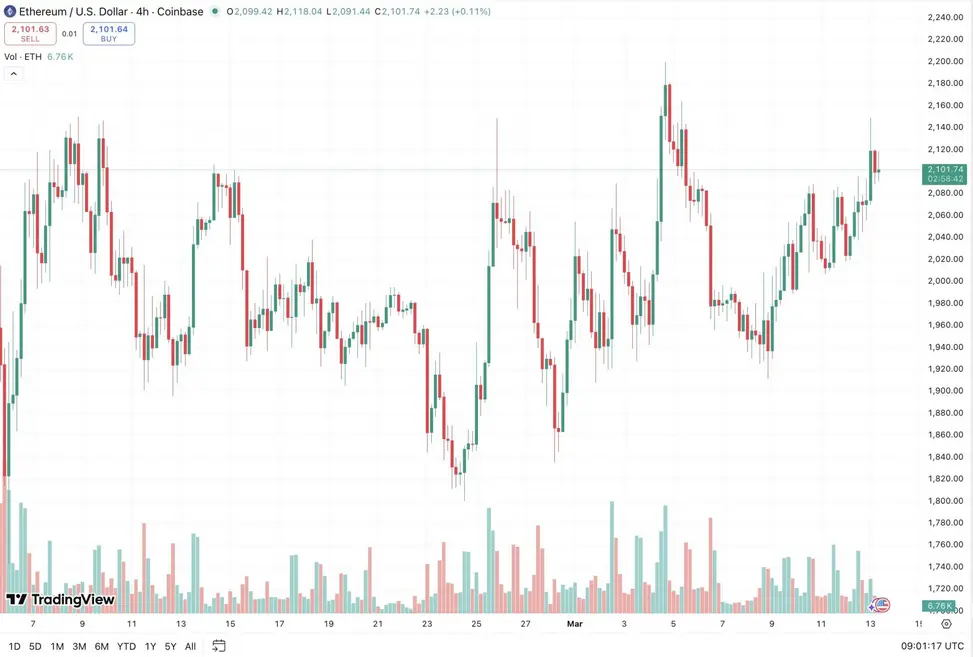 BlackRock запускает iShares Staked Ethereum Trust с доходностью 82%