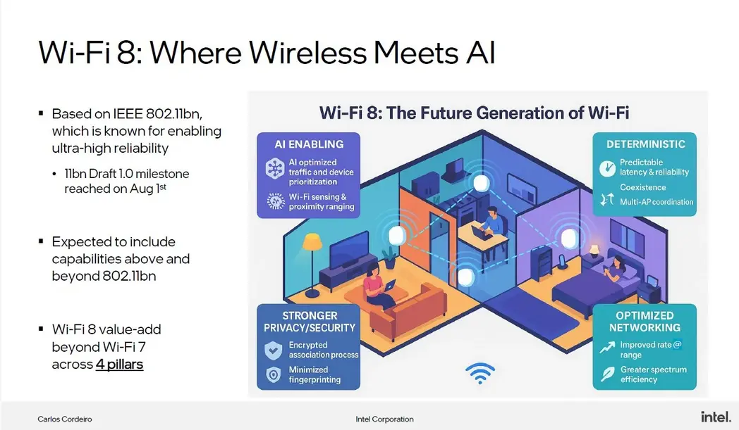 Появление Wi-Fi 8 сделает акцент на надёжности, а не на увеличении скорости (в локальных сетях).