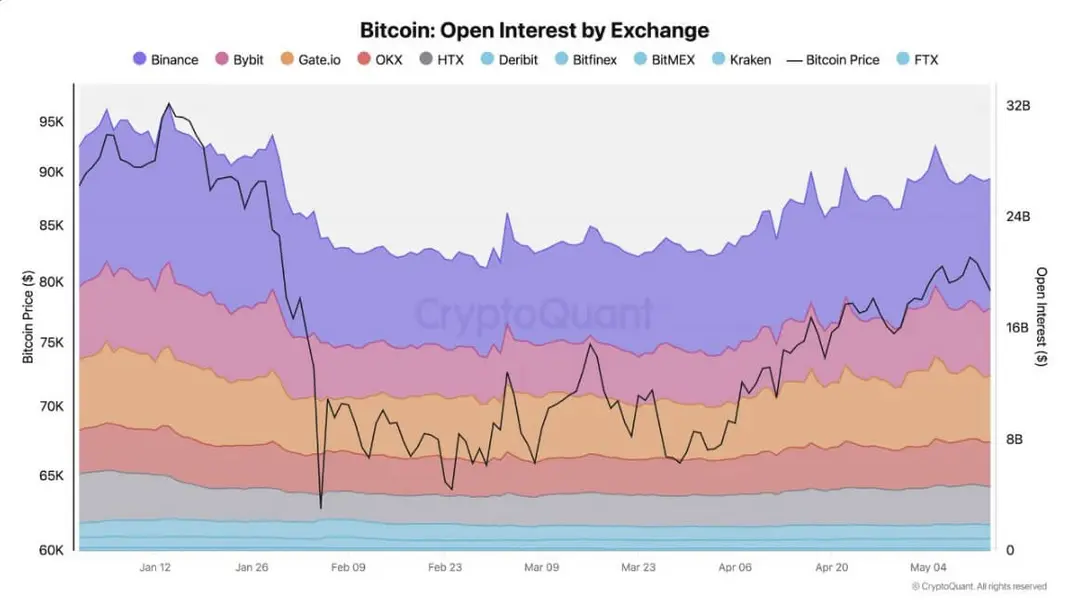 Курс Bitcoin балансирует на грани: риск падения до 70 000 долларов на фоне ослабления поддержки на отметке 76 000 долларов