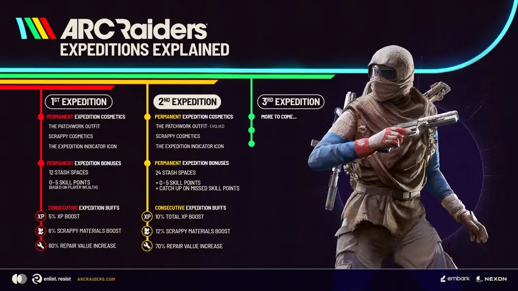 В ARC Raiders грядёт второй вайп персонажей, который принесёт ещё более ценные награды