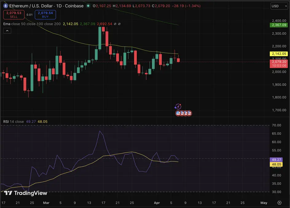 Ethereum-ETF от Grayscale внедряет стейкинг: новый катализатор роста до $5700?