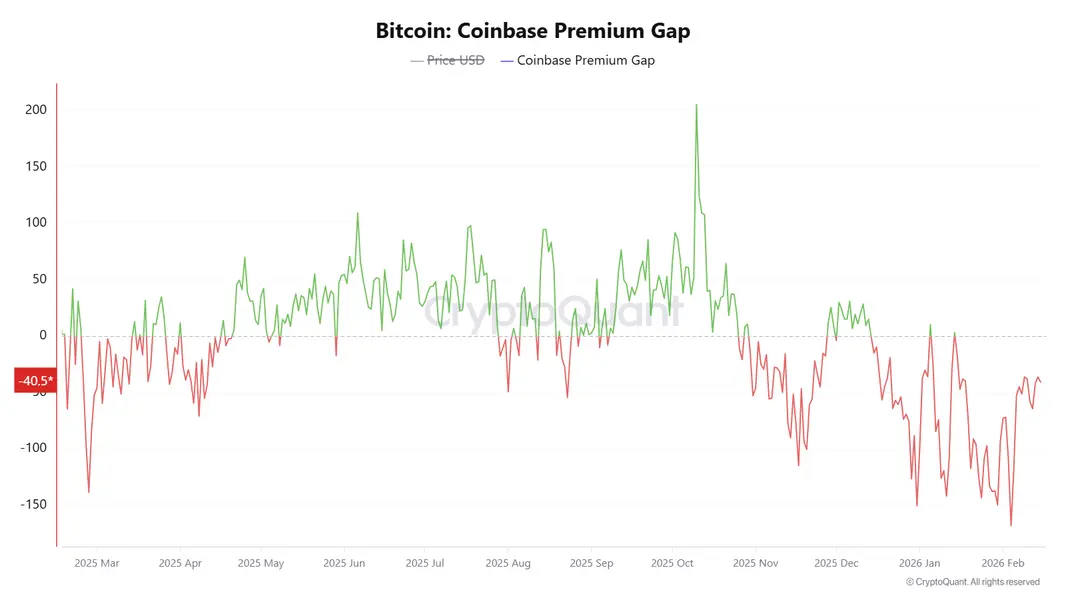 Алмазные руки Coinbase против паникеров с Binance &mdash; стресс-тест на уровне $60,000