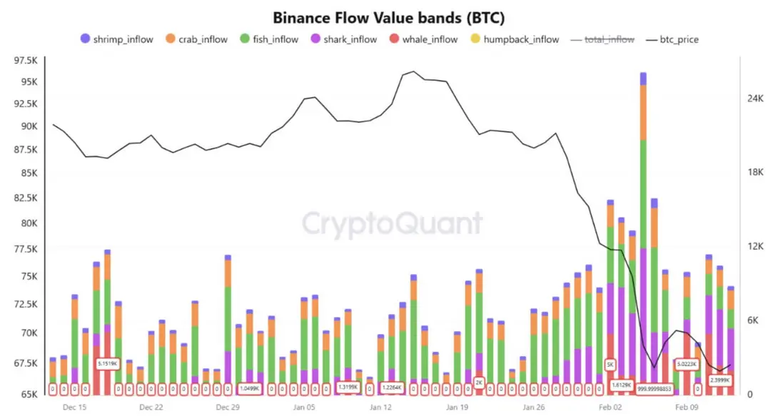 Алмазные руки Coinbase против паникеров с Binance &mdash; стресс-тест на уровне $60,000
