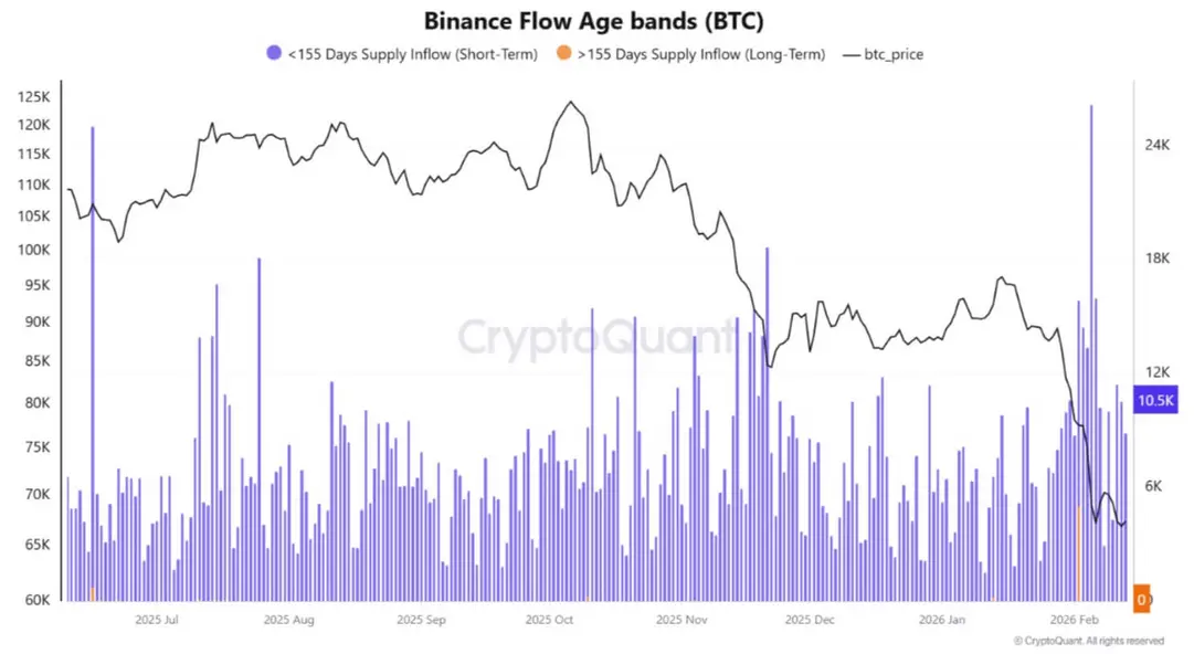 Алмазные руки Coinbase против паникеров с Binance &mdash; стресс-тест на уровне $60,000