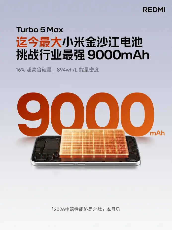 Redmi Turbo 5 Max бьет рекорды с аккумулятором на 9000 мАч: раскрыт дизайн новинки