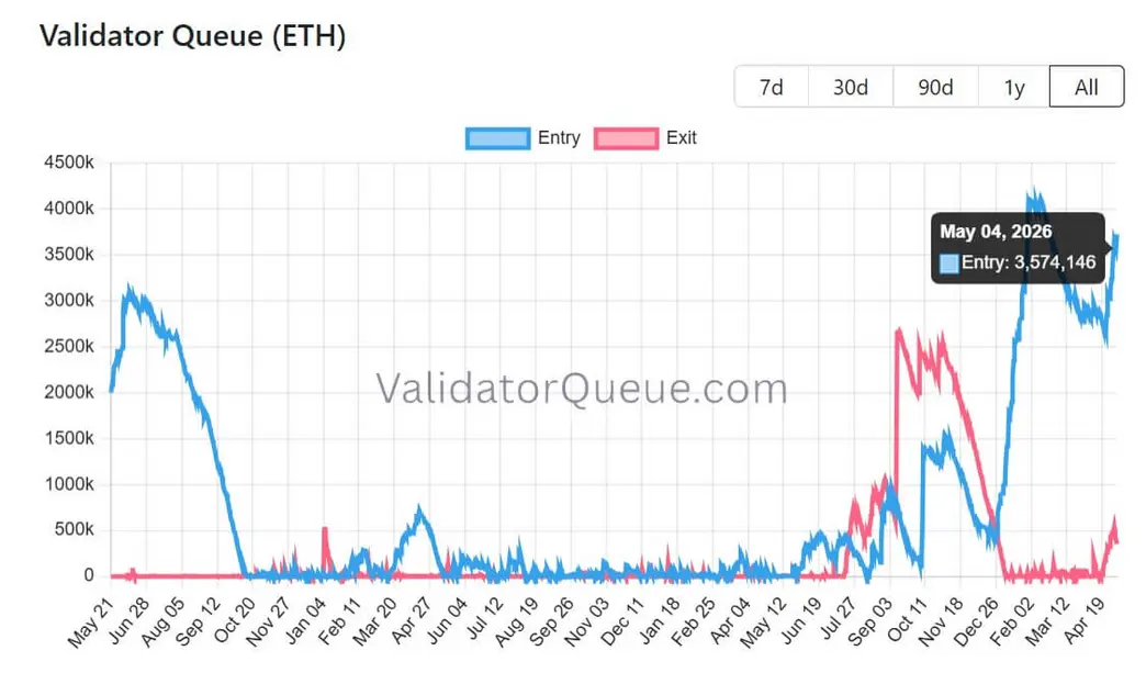 Крупнейший стейкер Ethereum стал публичной компанией с активами на сумму более 10 миллиардов долларов