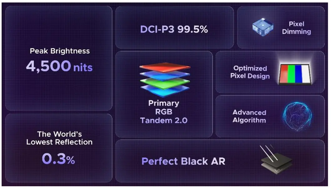 Радикальные OLED-панели LG открывают беспрецедентные горизонты для компьютерных мониторов.