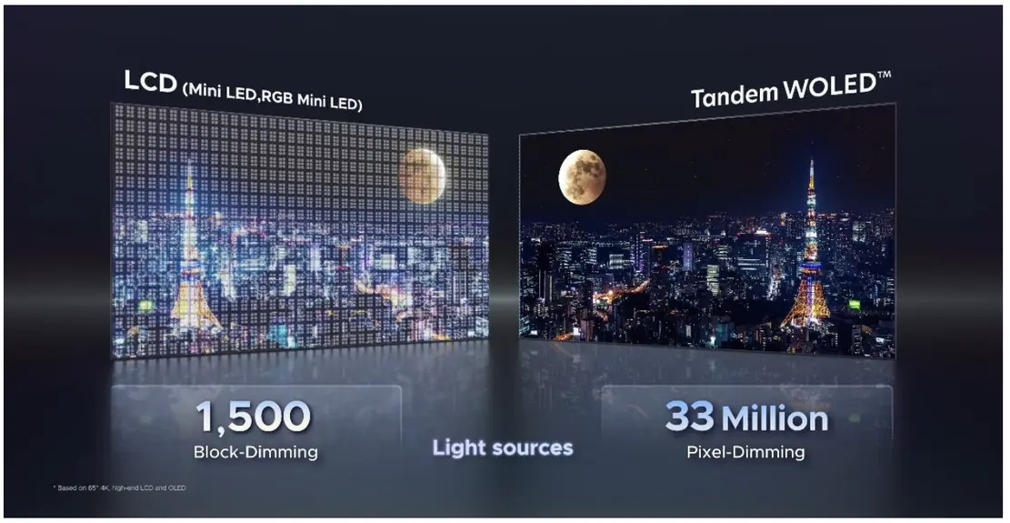 Радикальные OLED-панели LG открывают беспрецедентные горизонты для компьютерных мониторов.