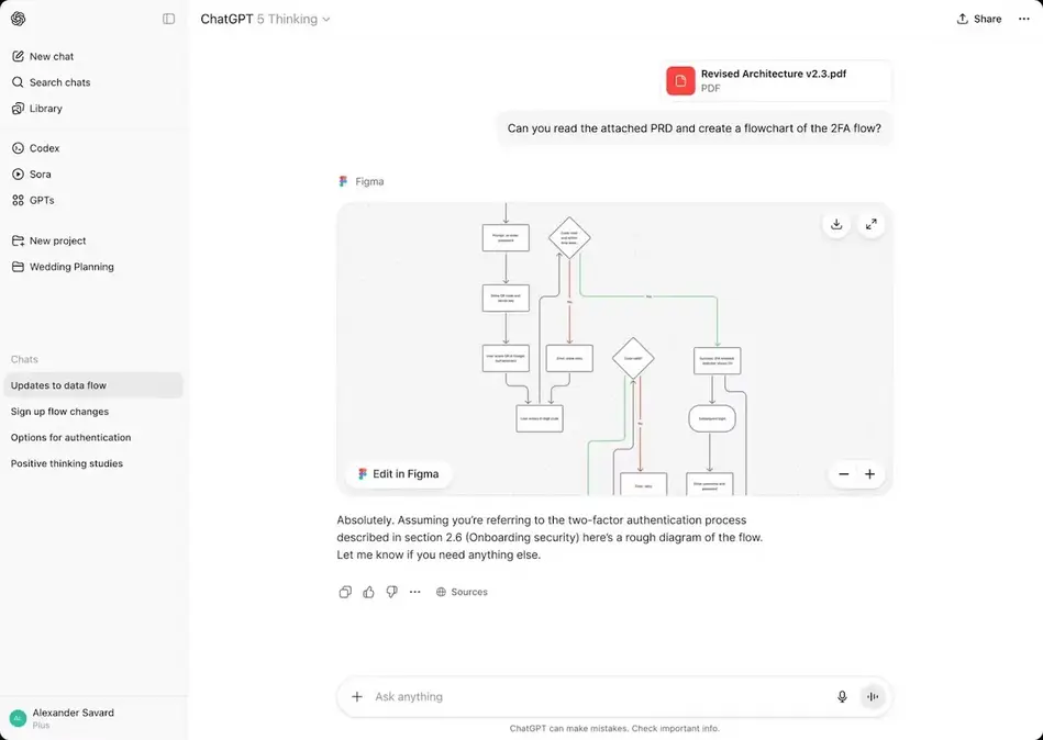 Как использовать новые интеграции в приложении ChatGPT: DoorDash, Spotify, Uber и другие