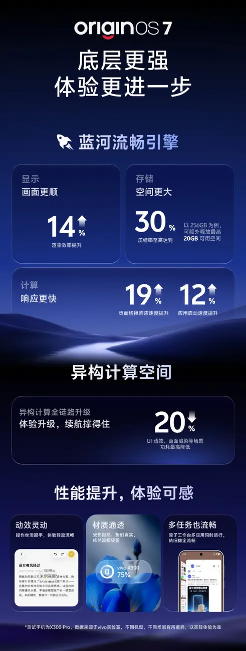 vivo представит OriginOS 7 на базе Android 17 уже 16 сентября