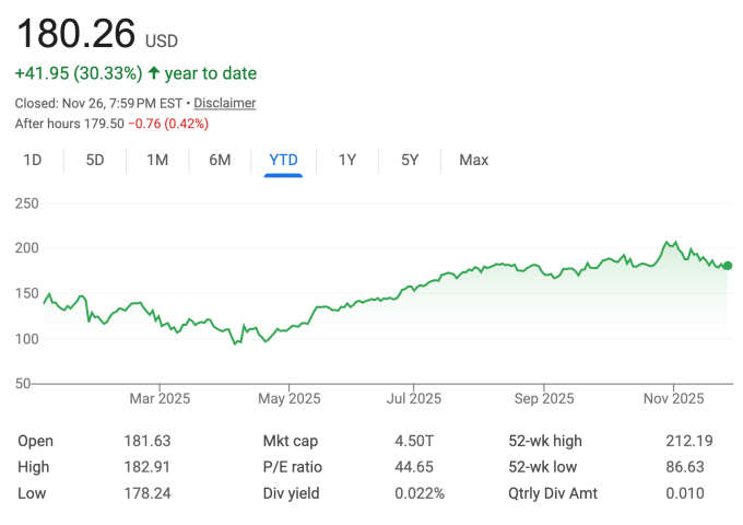 Настоящая драма этого Дня благодарения: Майкл Бурри против Nvidia