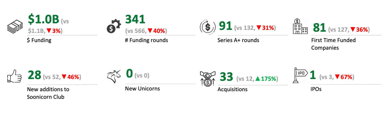 Инвестиции в индийские стартапы в сфере искусственного интеллекта достигнут 11 миллиардов долларов к 2025 году по мере того, как инвесторы становятся более разборчивыми.