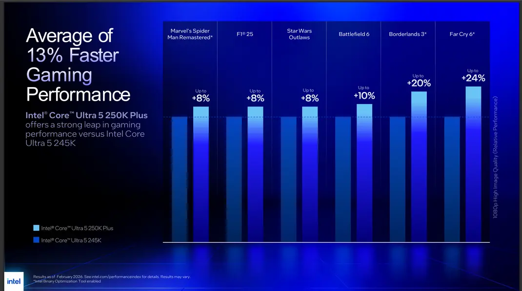 Новые процессоры Intel Core Ultra: дешевле, быстрее, но всё еще должны доказать свою состоятельность