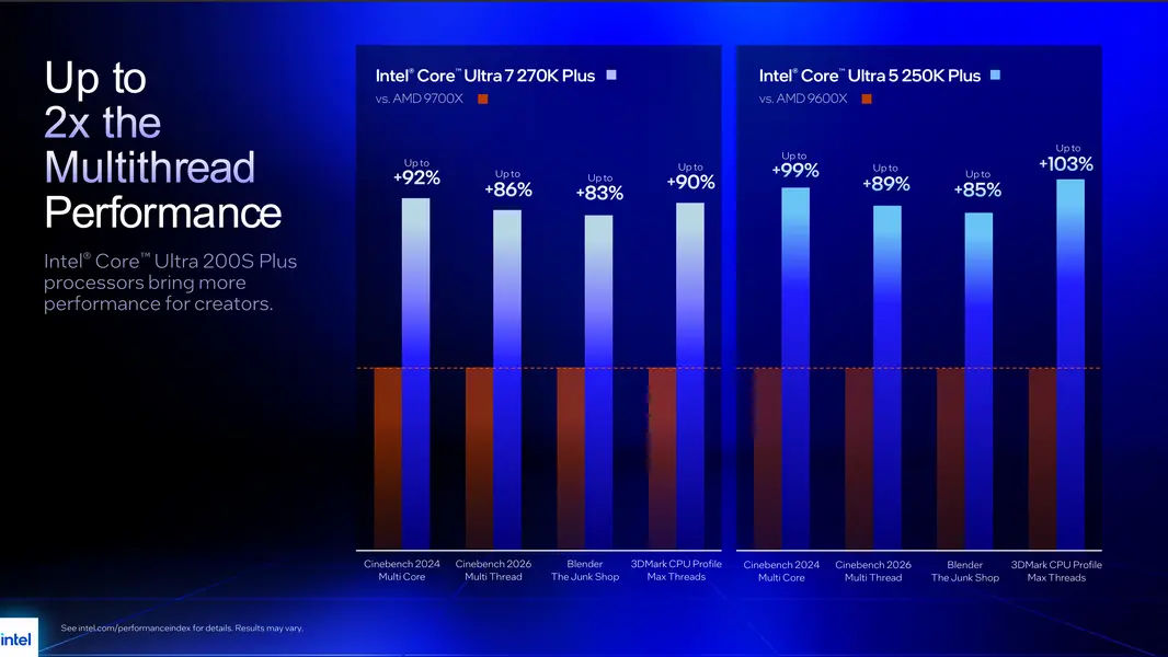 Новые процессоры Intel Core Ultra: дешевле, быстрее, но всё еще должны доказать свою состоятельность