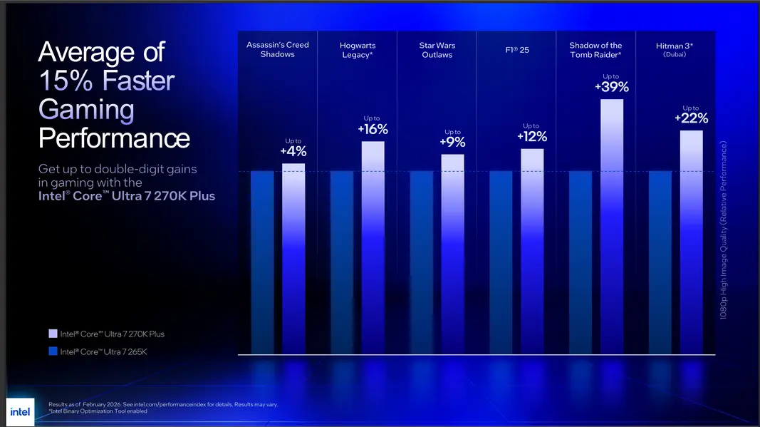 Новые процессоры Intel Core Ultra: дешевле, быстрее, но всё еще должны доказать свою состоятельность