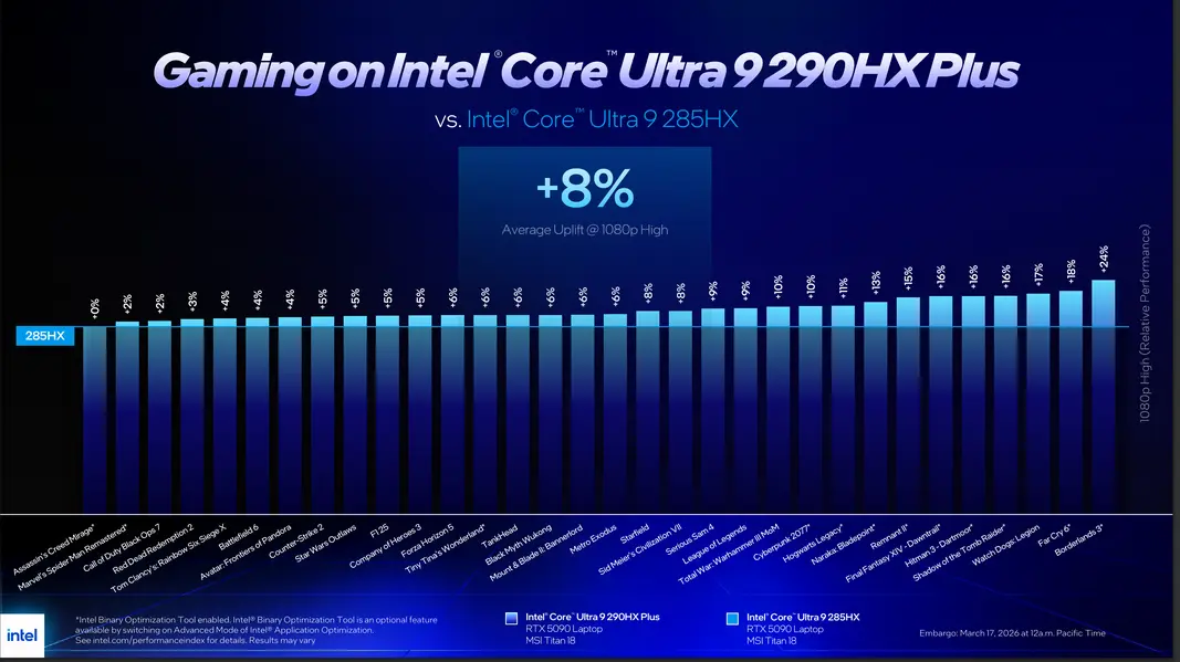 Intel незаметно внедряет процессоры Arrow Lake Refresh в игровые ноутбуки