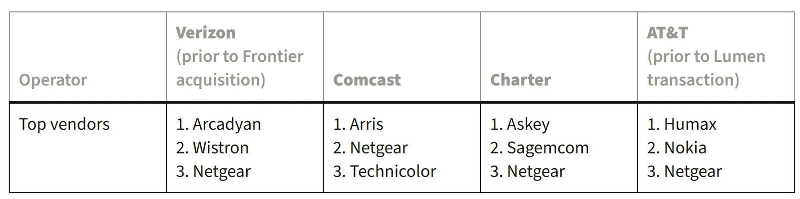 Почему из-за ограничений FCC на Wi-Fi-роутеры вы рискуете остаться со старым оборудованием