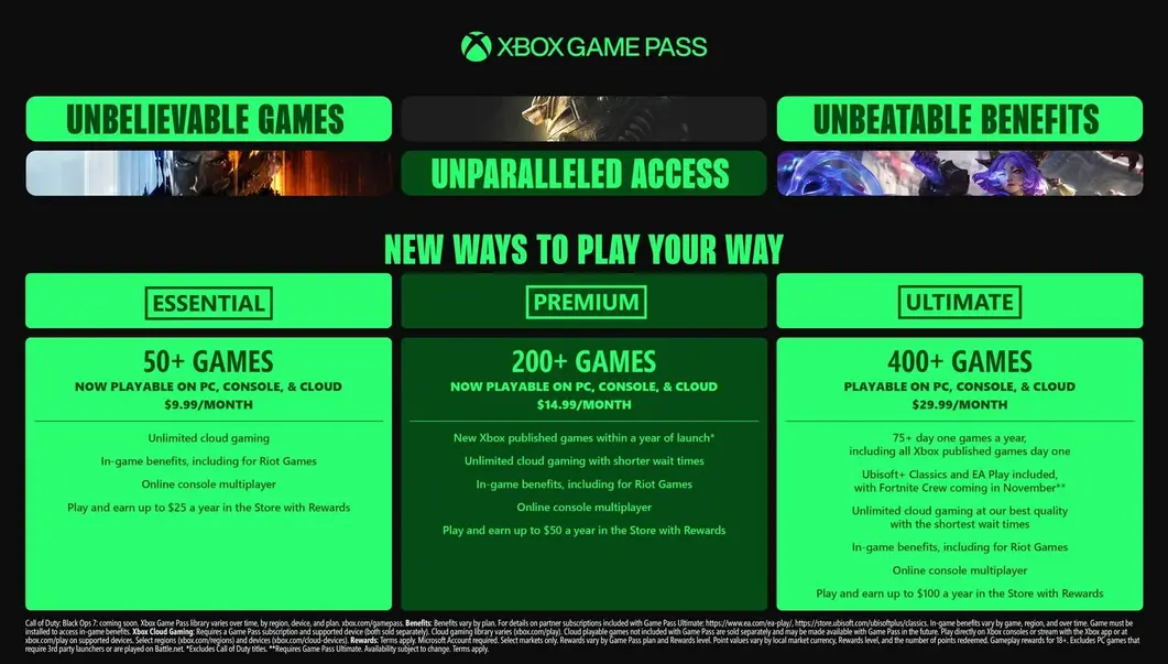 Глава Xbox признал, что подписка Game Pass стала слишком дорогой