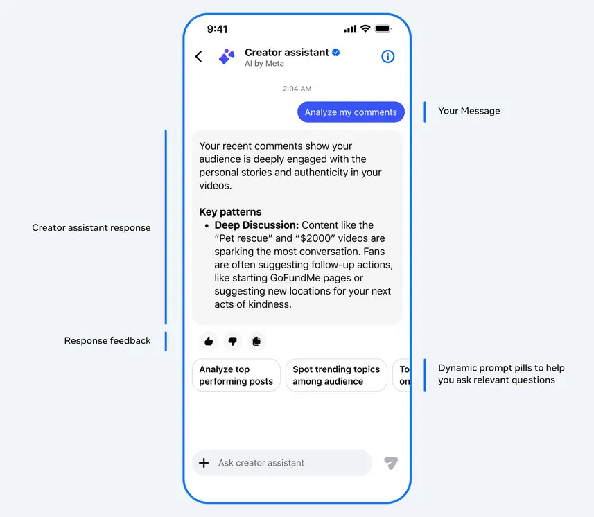 Meta* запускает нового AI-помощника для авторов контента в Facebook*