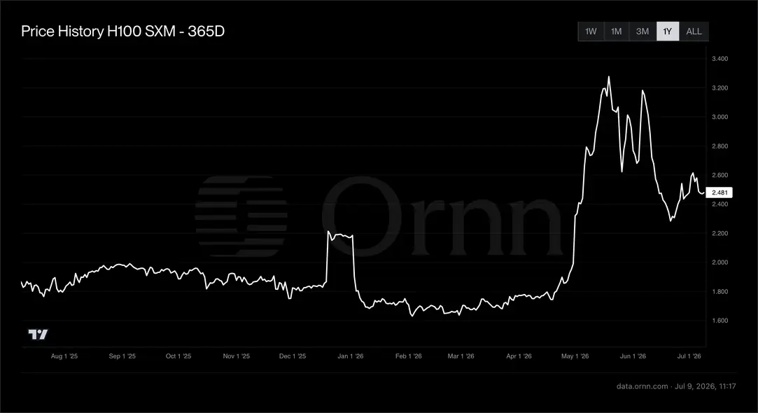 Nvidia стала жертвой созданного ею же рынка вычислительных мощностей для ИИ