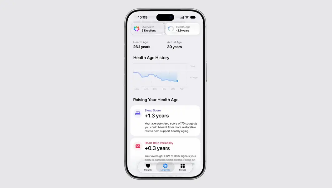 Обновленное приложение &laquo;Здоровье&raquo; от Apple будет вычислять ваш &laquo;биологический возраст&raquo; и уровень готовности с помощью ИИ