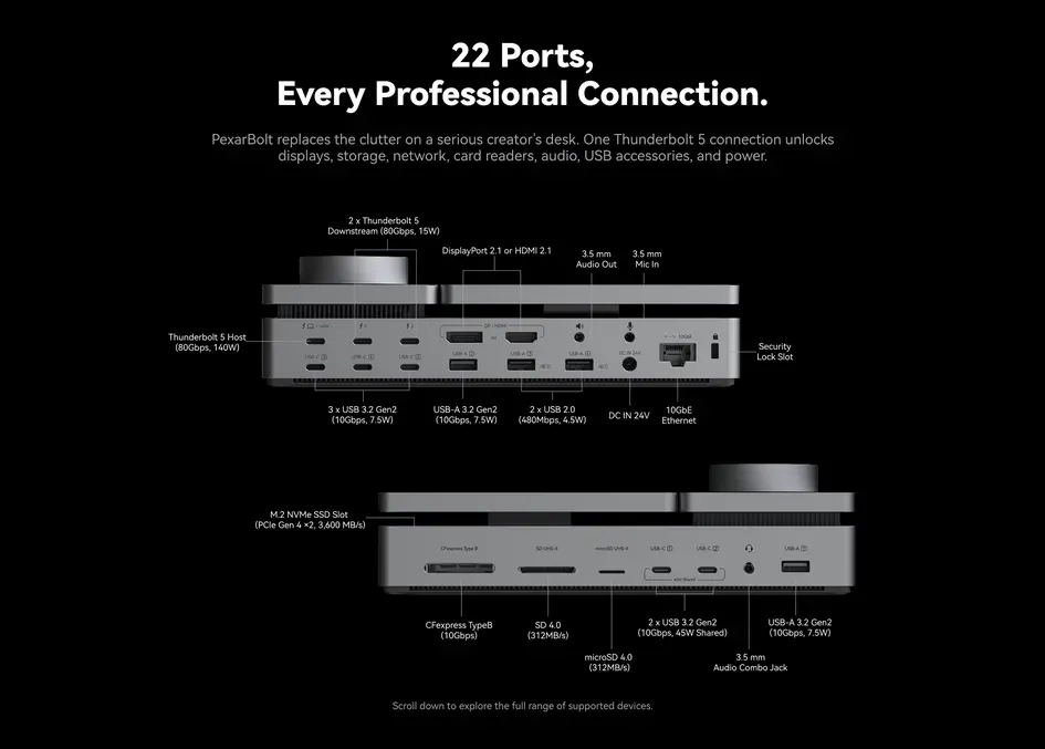 Lexar PexarBolt Ultra — сексуальный Thunderbolt-док, который полюбят ИИ-гики