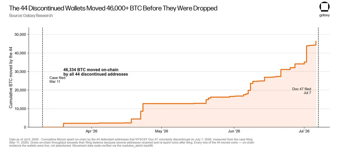 Битва за биткоины Сатоши на 293 миллиарда долларов стала еще запутаннее