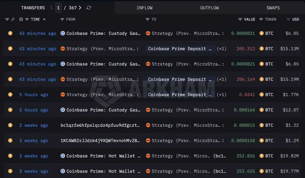 Продажа стратегии? Биткоин-транзакция Сэйлора на Coinbase ставит его &laquo;treasury&raquo;-модель под давление наличности