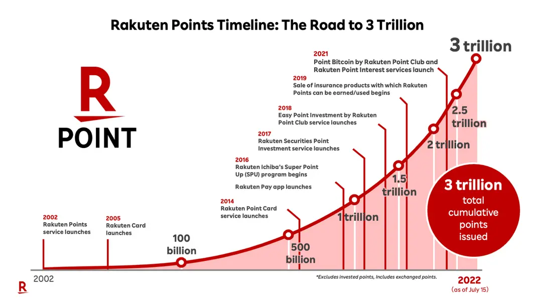 Rakuten расширяет возможности использования XRP для 44 млн пользователей: массовое принятие или локальное обновление?