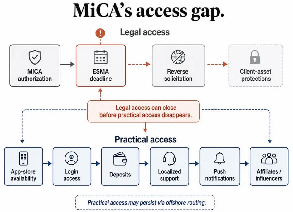 Дедлайн MiCA 1 июля: первое испытание для криптопользователей Европы &mdash; интервью с OKX