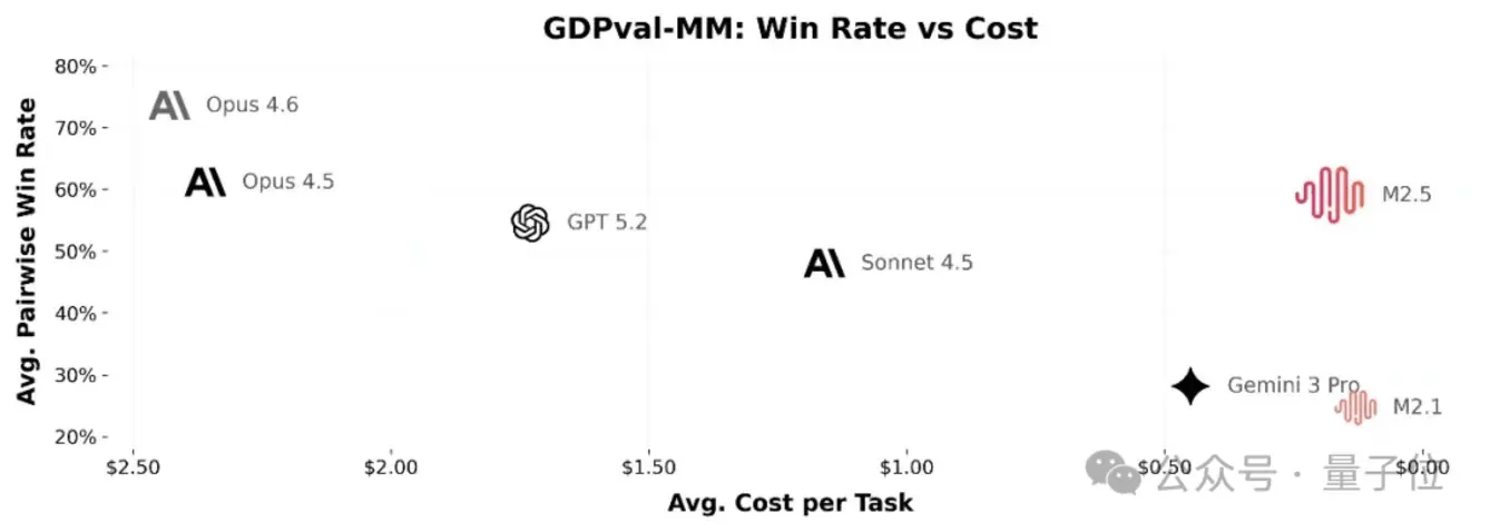 MiniMax представляет M2.5: &laquo;Full-Stack AI Employee&raquo; за $1/час бросает вызов Claude 3.5 Opus