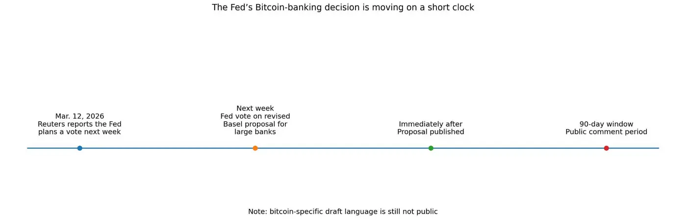 ФРС готовится наказать банки за хранение Bitcoin на фоне обострения 