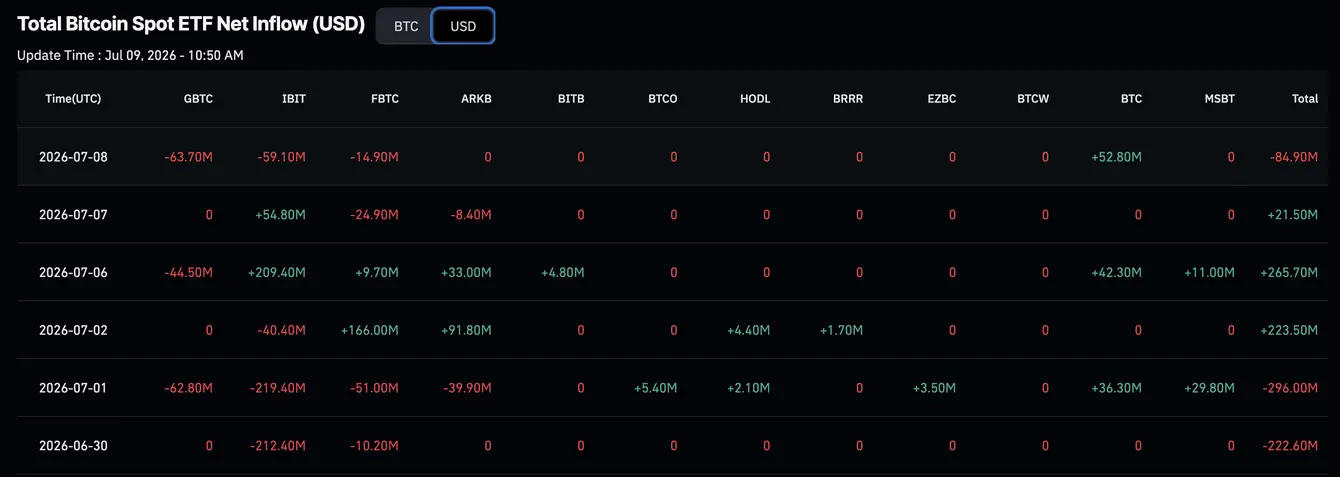 Криптоновости, 9 июля: опасения по поводу рынка Ирана утихают, а курсы Bitcoin и Ethereum игнорируют очередную панику