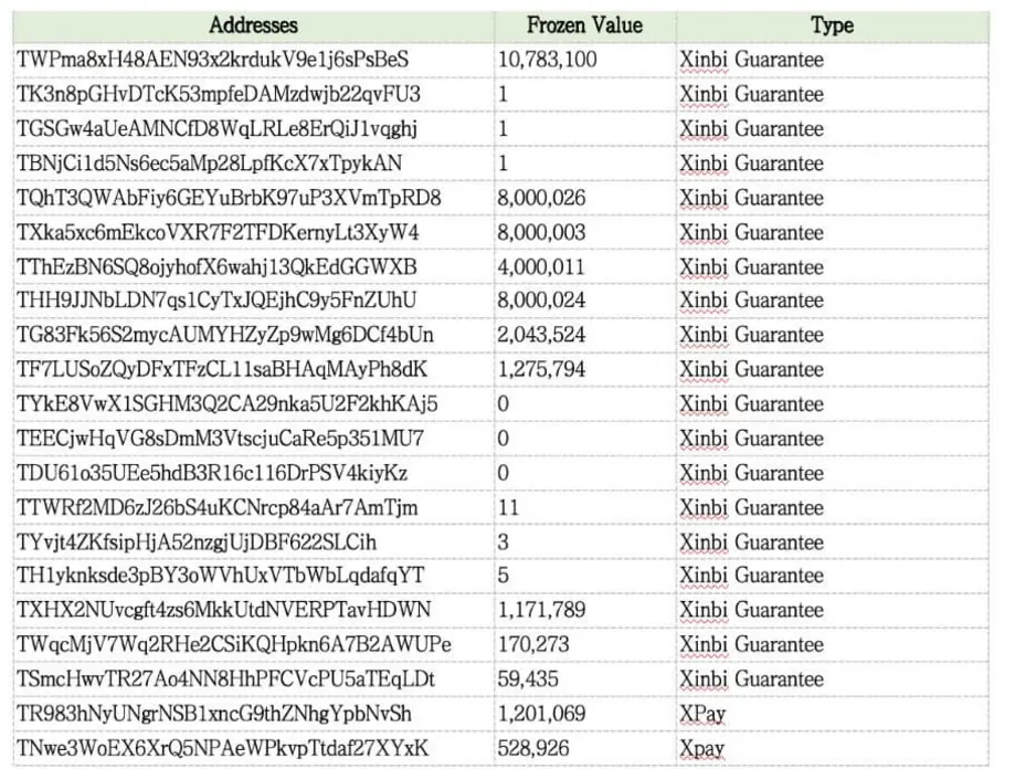 Как блокировка Tether на 45 миллионов долларов загнала мошеннические &laquo;скам-фермы&raquo; Юго-Восточной Азии в &laquo;незамораживаемые&raquo; децентрализованные стейблкоины
