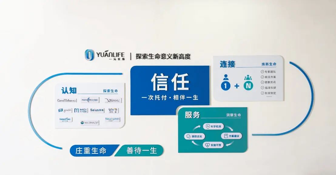 YIYUAN longevity привлекла около 5&ndash;7 миллионов долларов в ангельском раунде на создание сервисов измеримого омоложения