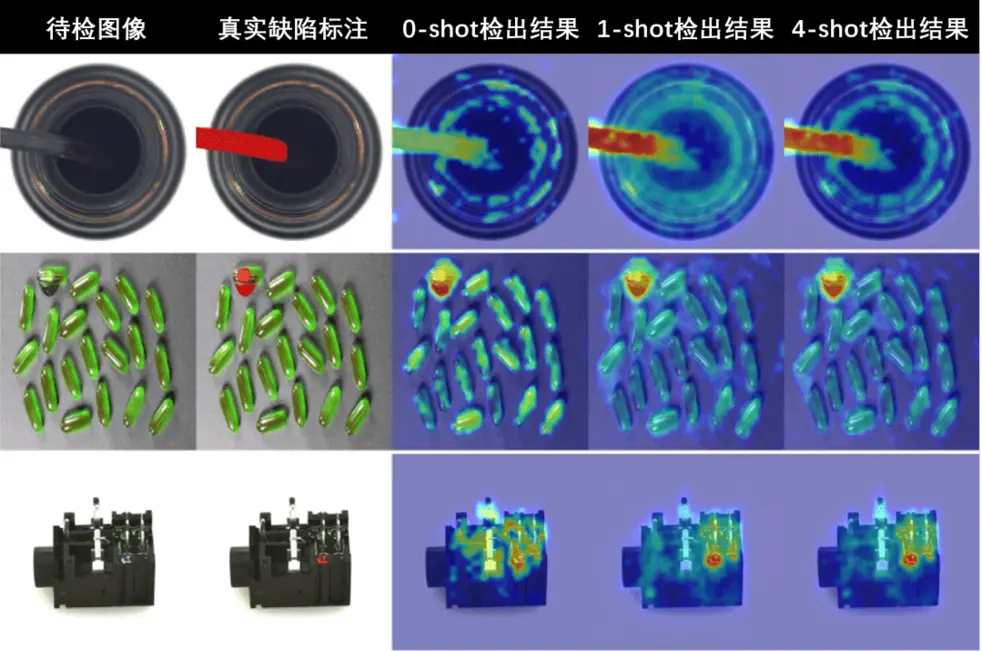 Siemens и Tencent YouTu Lab совершили прорыв с технологией AdaptCLIP, улучшив обобщающую способность ИИ в поиске аномалий