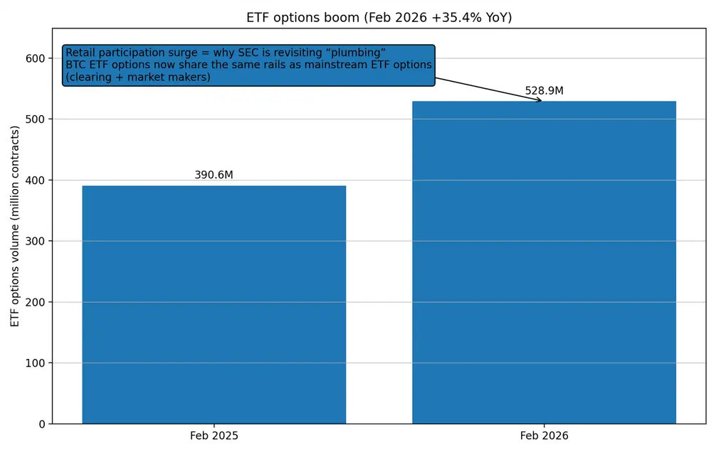 Волатильность биткоина может взлететь в апреле на фоне проверки SEC рынка &laquo;ETF leverage&raquo;