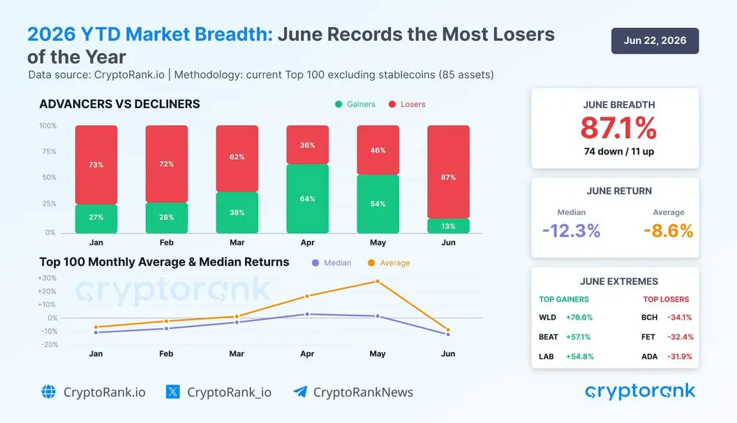Инвесторы XRP капитулируют самыми быстрыми темпами со времен 