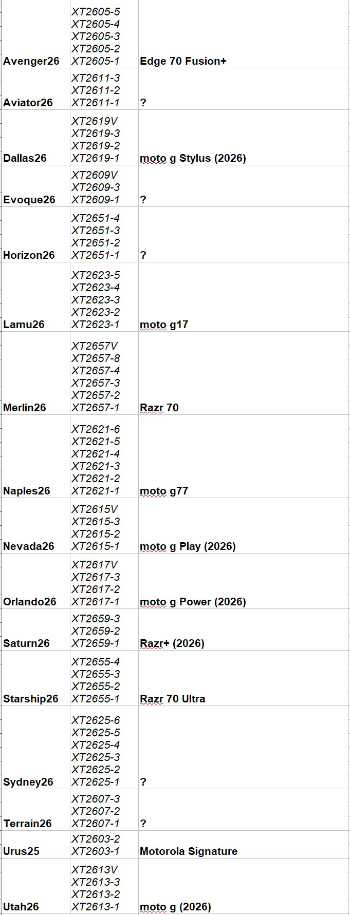 Вся линейка телефонов Motorola 2026 года только что утекла в сеть — прямиком от Lenovo.