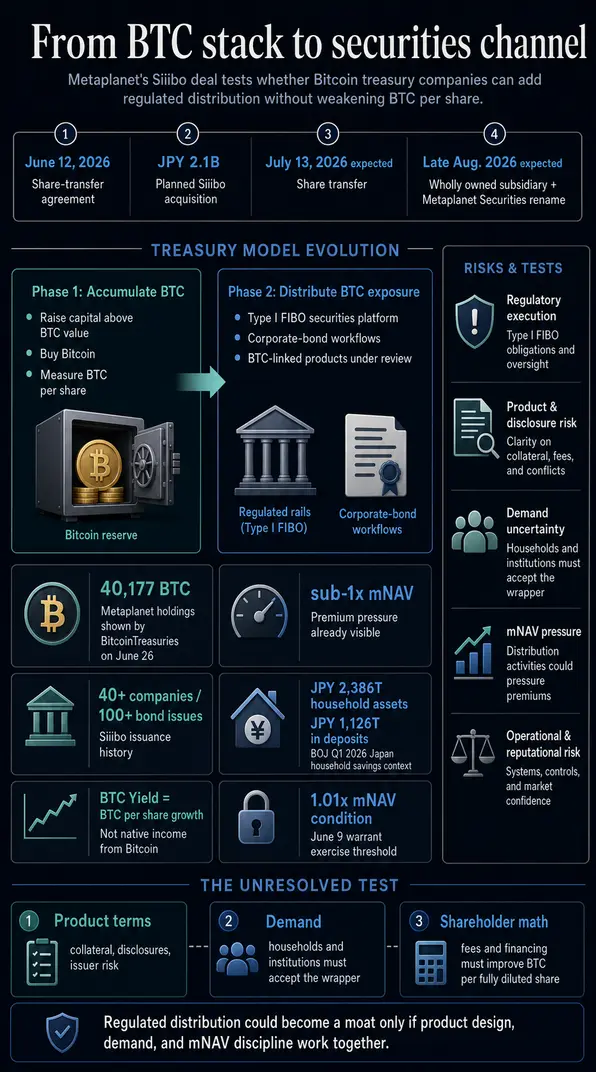 Meta*planet делает ставку на то, что компании с &laquo;Bitcoin treasury&raquo; могут выжить за счет упаковки доходов от биткоина
