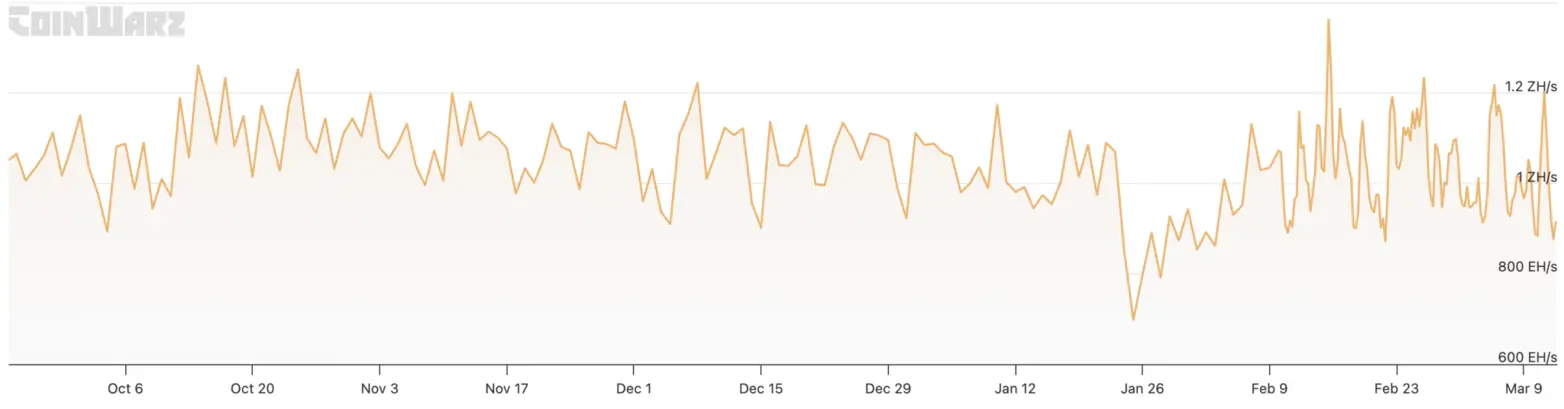 VanEck: майнеры Bitcoin &laquo;сидят на золотой жиле&raquo; на фоне взрывного спроса на ИИ